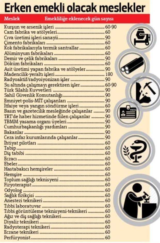 45-meslege-erken-emeklilik-imkani.jpg