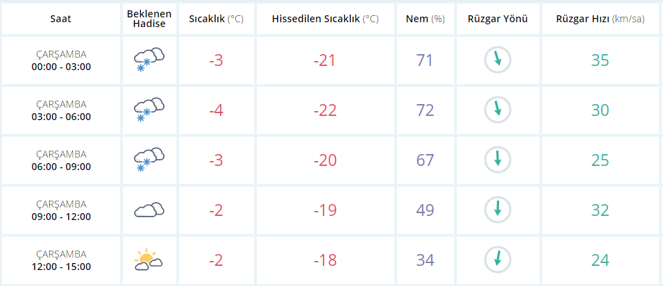 fireshot-capture-4---konya-icin-anlik-hava-durum_---https___www.mgm.gov.tr_tahmin_il-ve-ilceler.aspx.png