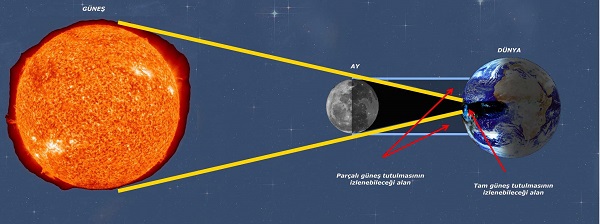 gunes-tutulmasi-nedir-nasil-olur.jpg