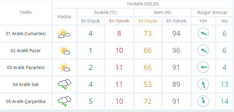 www.mgm.gov.tr_tahmin_il-ve-ilceler.png